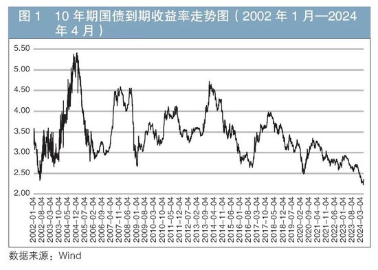 债市收盘|新发30年超长特别国债中标利率2.47% 主要期限国债收益率波动1bp左右