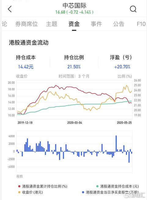 7月24日港股通净卖出0.76亿港元