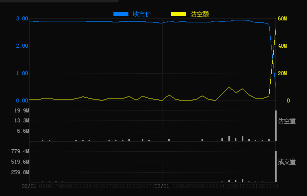 7月24日港股通净卖出0.76亿港元