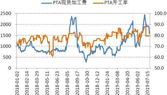 7月24日PTA期货持仓龙虎榜分析：多空双方均呈进场态势