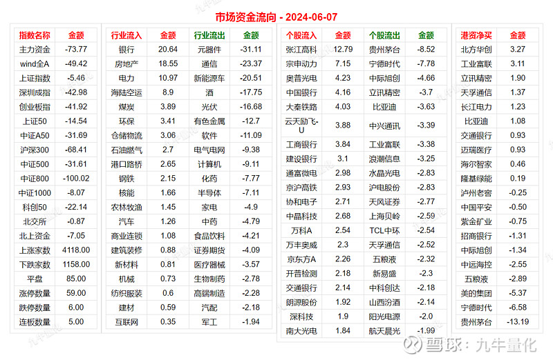 两融余额小幅回落 较前一交易日减少45.02亿元