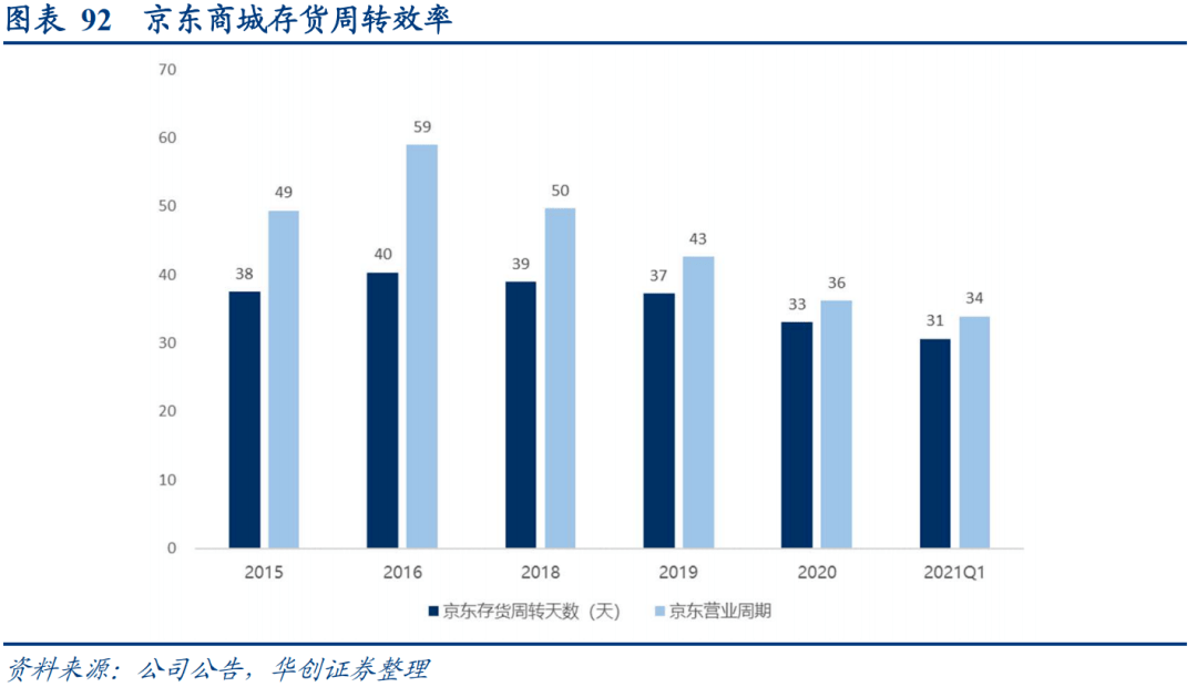 7月25日纯涤纱行业原料备货天数为7.26天