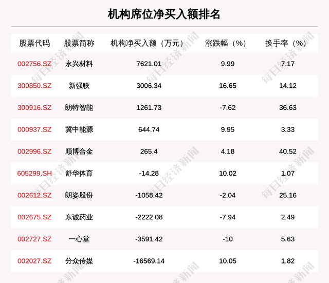 新强联7月24日龙虎榜数据