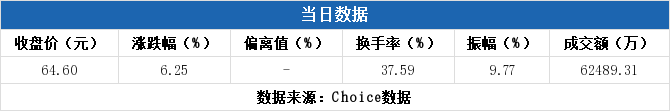 新强联7月24日龙虎榜数据