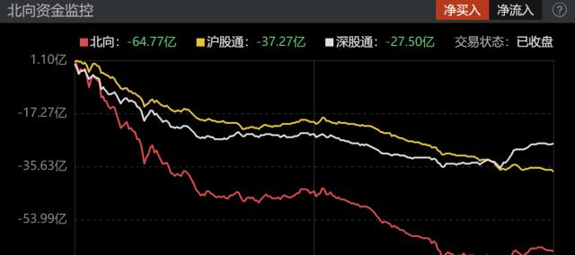 今日3.82亿元主力资金潜入石油石化业