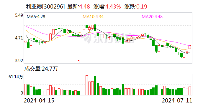 强力新材：7月23日召开董事会会议