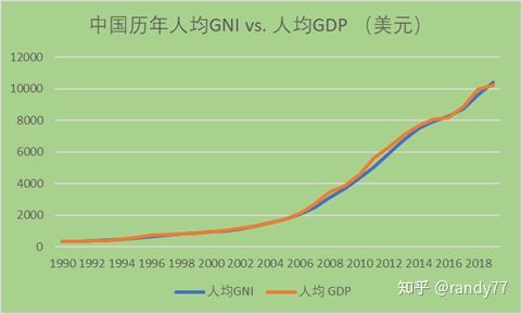 巴林2024-2025财年跨入高收入国家行列