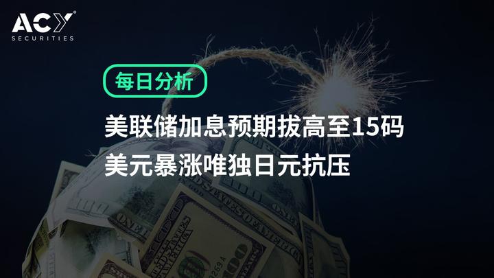 日元反攻近6%：加息与否 是个问题