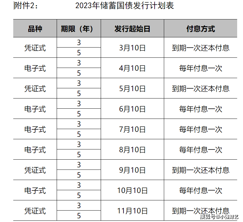 财政部拟发行2024年记账式贴现（四十一期）国债（182天）