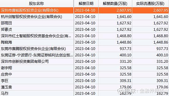 昨日贵州茅台、京东方A等13股获融资净买入超5000万元