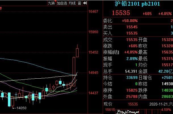 （2024年7月26日）今日沪铅期货和伦铅最新价格查询