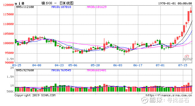 （2024年7月26日）今日沪镍期货和伦镍最新价格查询