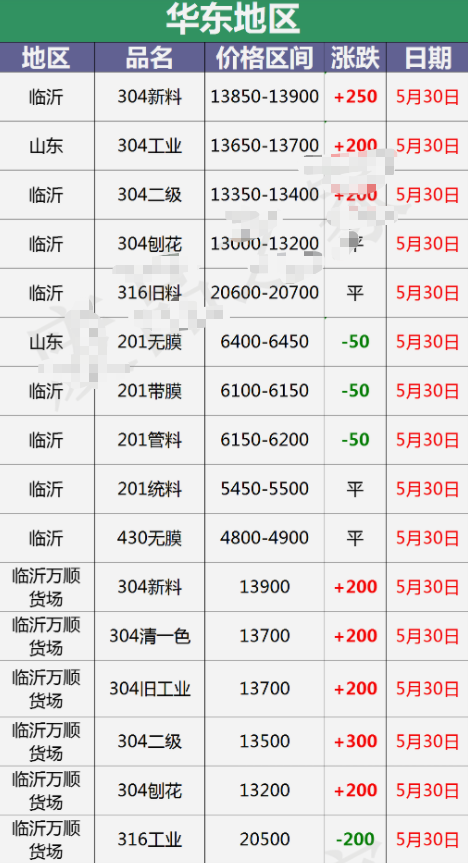 （2024年7月26日）今日短纤期货最新价格行情查询