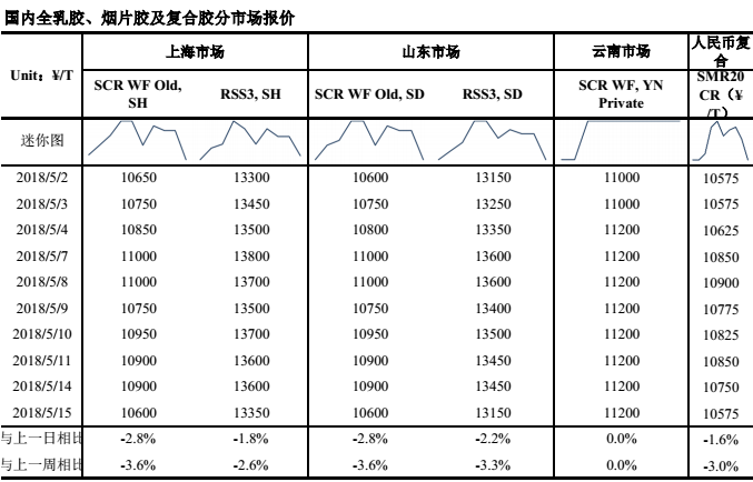 （2024年7月26日）今日天然橡胶期货最新价格行情查询