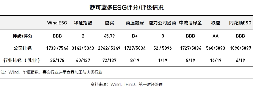 【华证ESG】华塑股份（600935）获得CC评级，行业排名第396