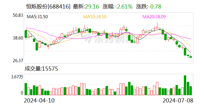 注意！博杰股份将于8月12日召开股东大会