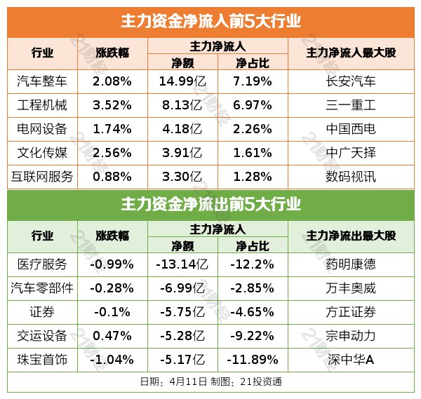 盘前有料丨两部门：加力支持大规模设备更新和消费品以旧换新……重要消息还有这些