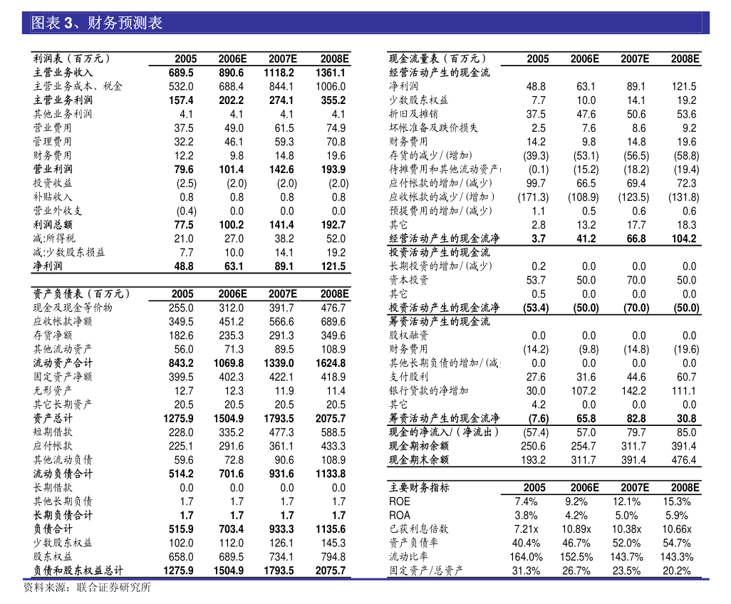 ST高鸿：7月26日召开董事会会议