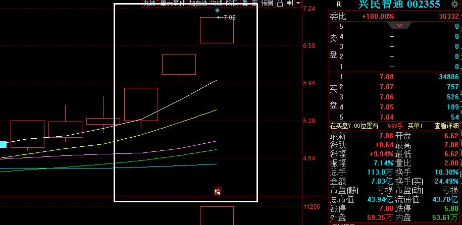 腾达科技连收5个涨停板