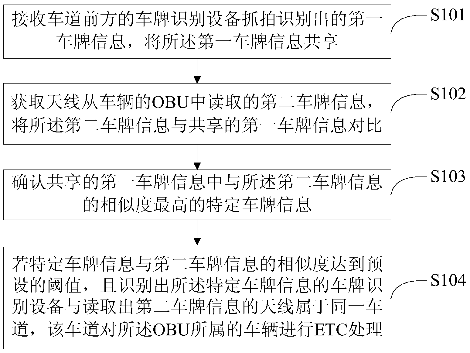 大华股份获得发明专利授权：“一种车牌倾斜矫正方法、装置、计算机设备和存储介质”