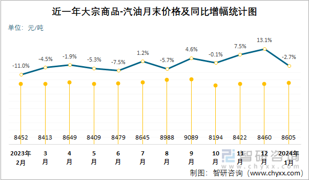 2024年7月27日丙二醇价格行情最新价格查询