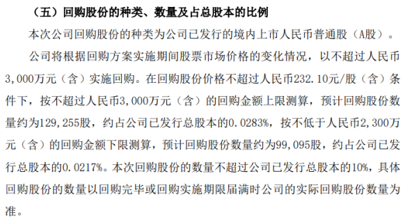 中文在线：拟以2000万元至3000万元回购股份