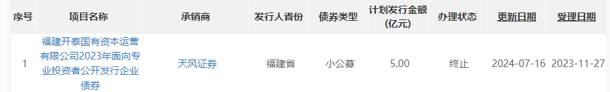 上交所终止审核2笔债券项目 合计金额27.37亿元