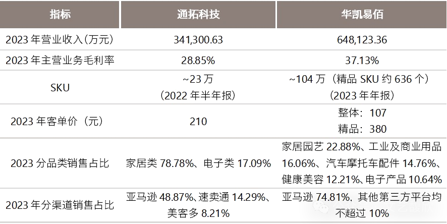 上半年深圳跨境电商进出口同比增长130% 再有跨境电商企业登陆资本市场