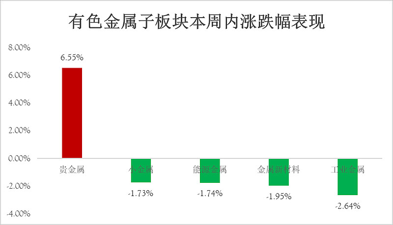 美国重磅指标公布，提振降息预期，道指上涨超654点，“科技七姐妹”多数上涨！