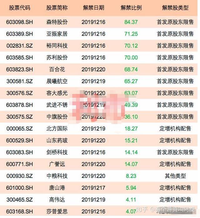 中旗股份最新筹码趋于集中