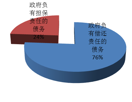 财政部等四部门：银行和政府性融资担保体系分别按不低于贷款金额的20%、不高于贷款金额的80%分担风险责任