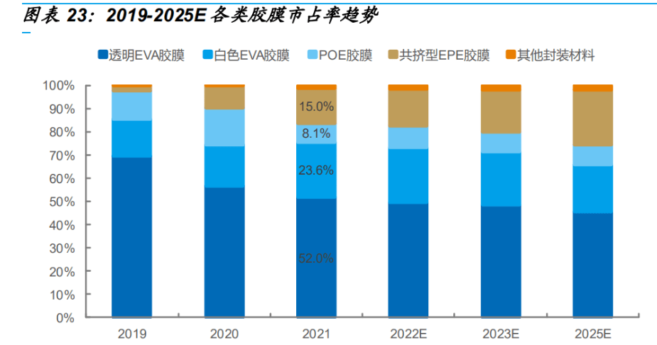 国金证券给予联泓新科买入评级，盈利能力改善，新材料平台成长可期