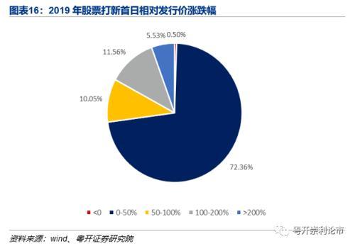 量化私募买入退市转债引关注 行业规范在不断加强