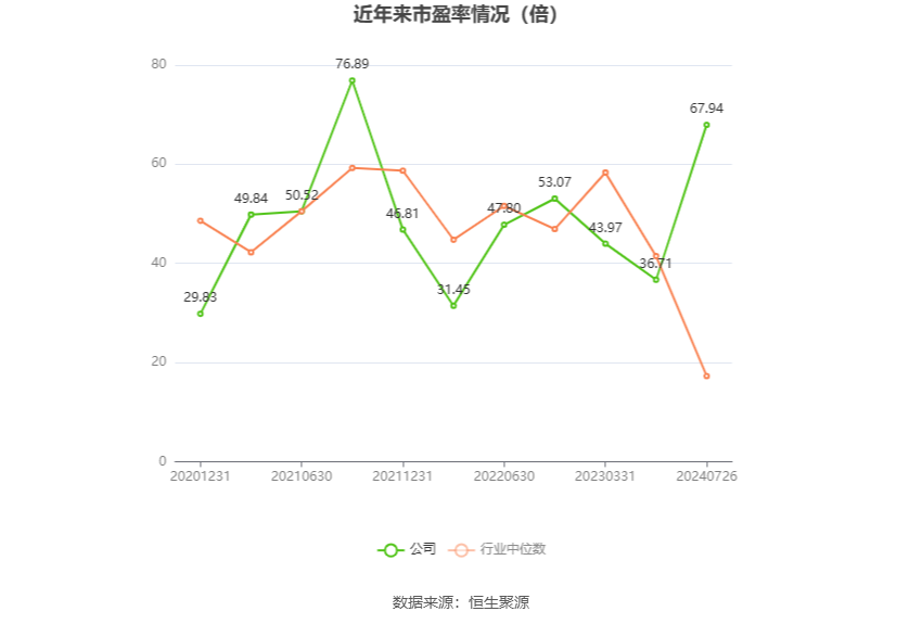 动力新科7月26日龙虎榜数据