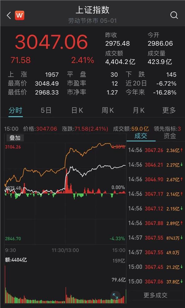 7月29日证券之星早间消息汇总：证监会正研究谋划进一步全面深化资本市场改革开放的一揽子举措。