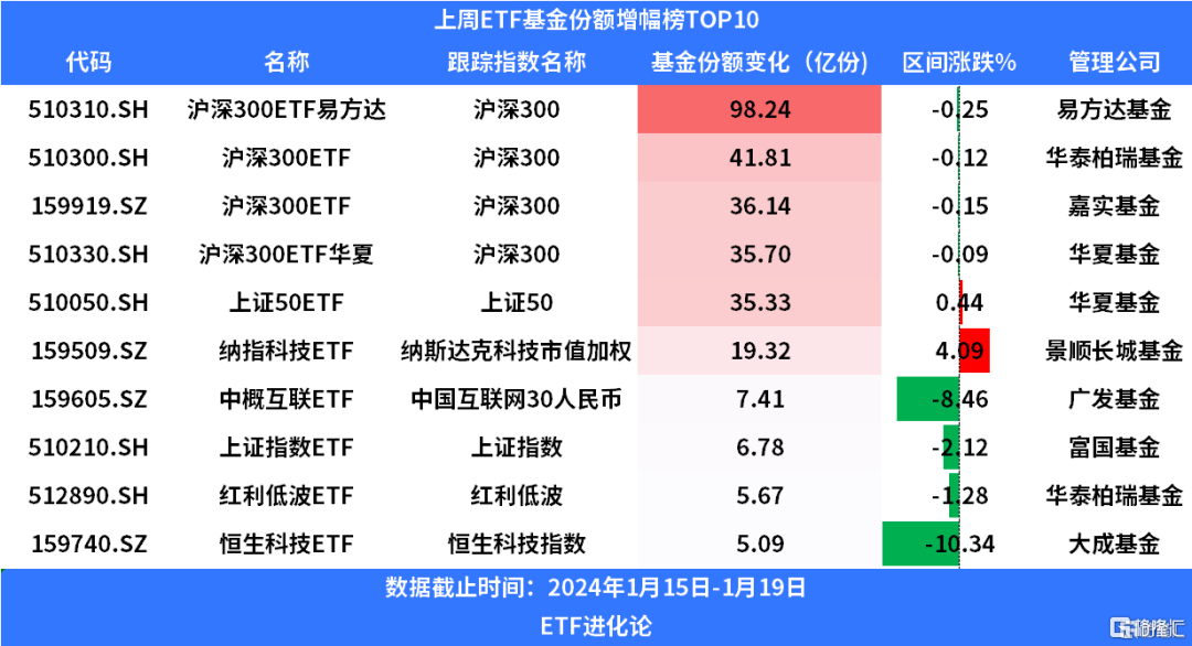 跨境ETF连续两周大跌 高溢价风险依旧存在