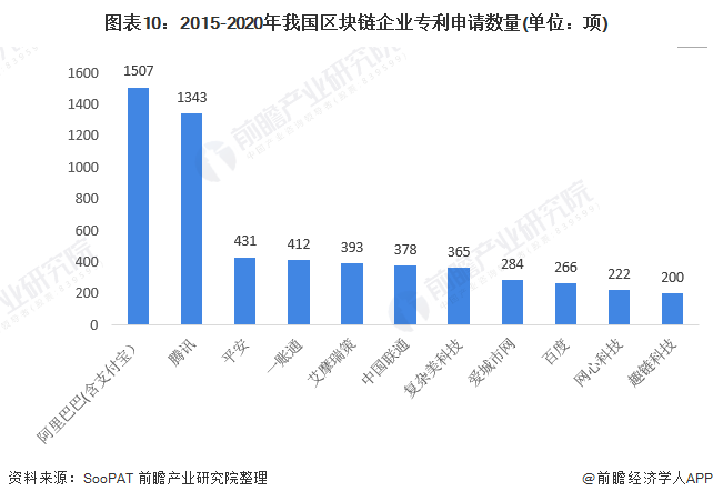 全国高校科研机构专利转让许可次数上半年同比增长22.2%