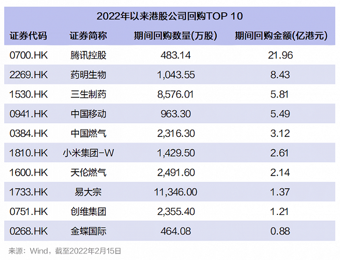 32家港股公司出手回购（7月26日）