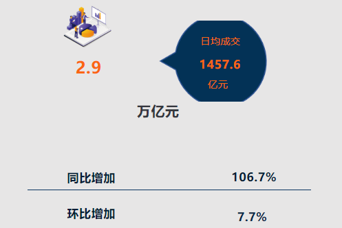 央行：6月份债券市场共发行各类债券70916亿元