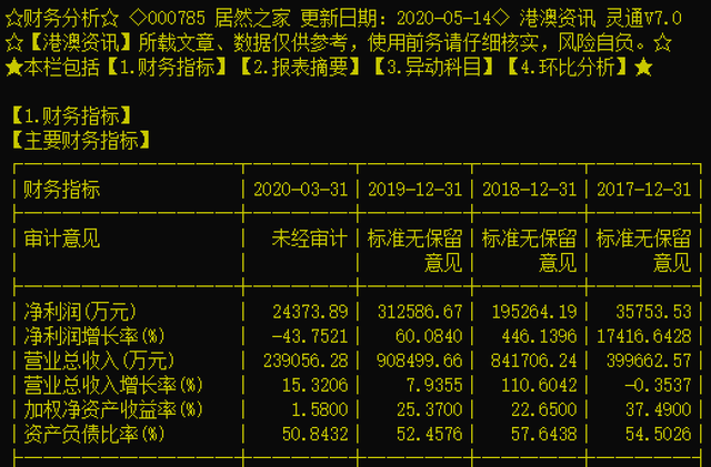 怡达股份：拟定增募资不超过2.44亿元