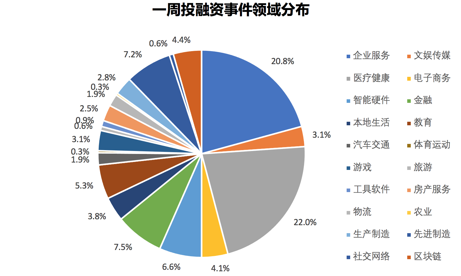 上海：持续加大对集成电路、生物医药、人工智能三大先导产业等重点产业支持力度