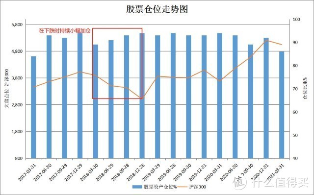 基金重仓指数持续下跌，部分个股遭遇评级下调，公募白酒仓位已低至10%以下