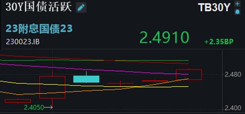 47只ETF基金今日上涨，最高涨2.34%