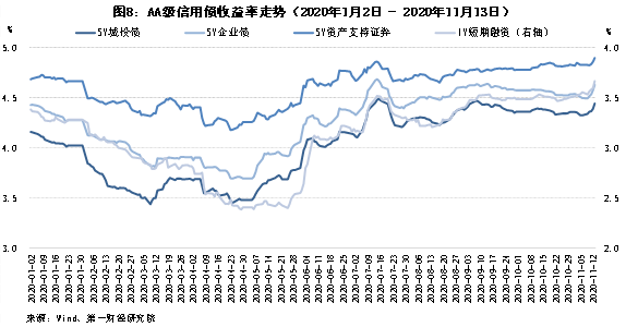 30日债券市场指数波动幅度较大