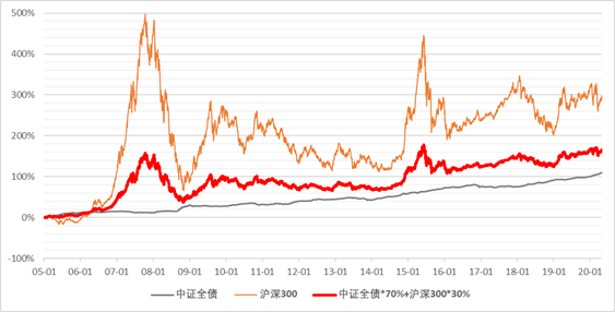 30日债券市场指数波动幅度较大