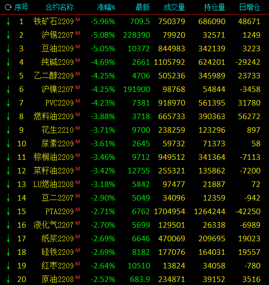 （2024年7月31日）今日沪锡期货和伦锡最新价格查询