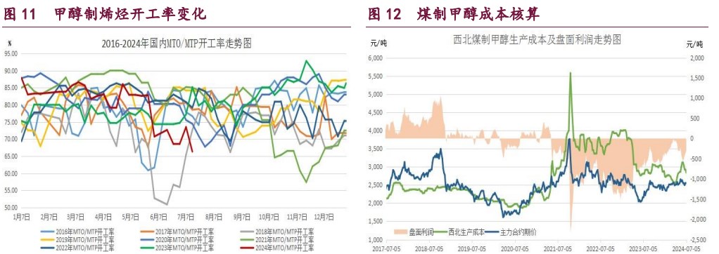 （2024年7月31日）今日甲醇期货最新价格行情查询