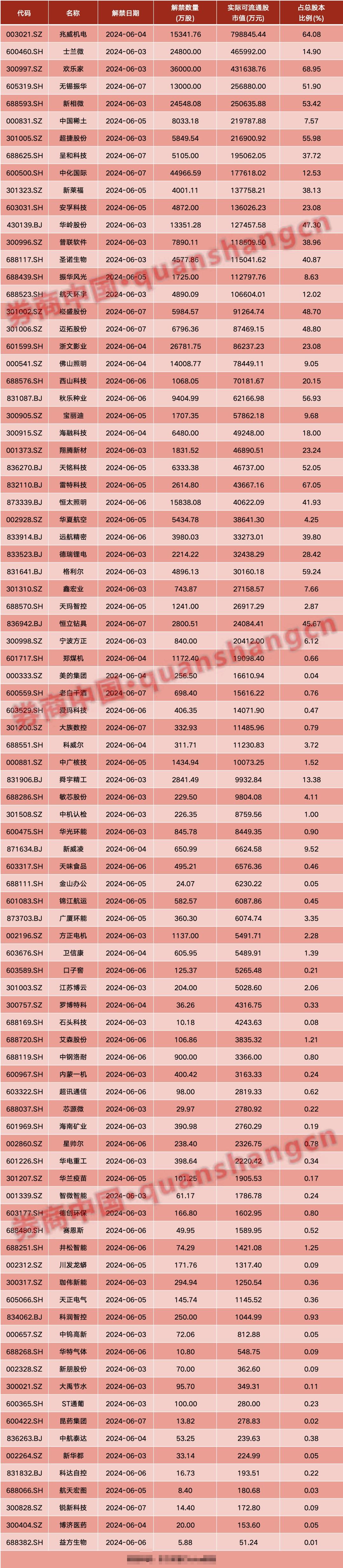 工信部发布工业机器人行业规范条件和管理实施办法（2024版）