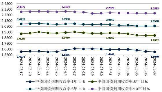 日本5年期国债收益率上涨7.5个基点至0.660%