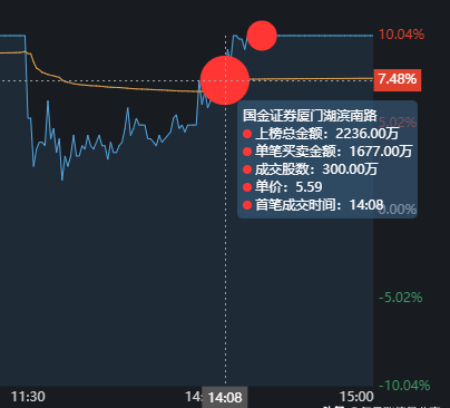 7月31日玻璃期货持仓龙虎榜分析：空方离场情绪强于多方